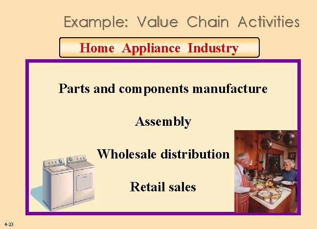 Example: Value Chain Activities Home Appliance Industry Parts and components manufacture Assembly Wholesale distribution