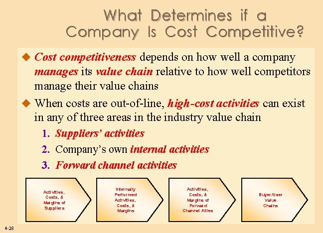 What Determines if a Company Is Cost Competitive? u Cost competitiveness depends on how