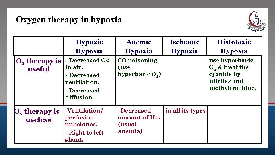 Oxygen therapy in hypoxia Hypoxic Hypoxia O 2 therapy is - Decreased O 2