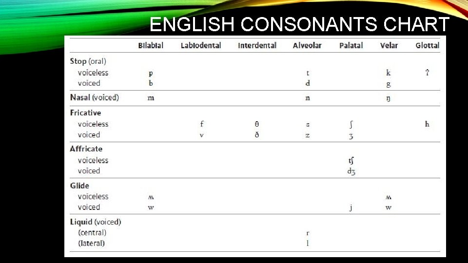 ENGLISH CONSONANTS CHART 