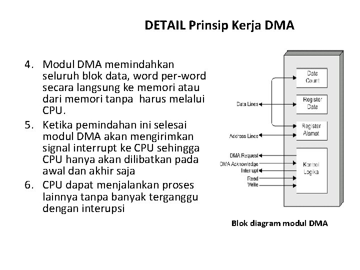 DETAIL Prinsip Kerja DMA 4. Modul DMA memindahkan seluruh blok data, word per-word secara
