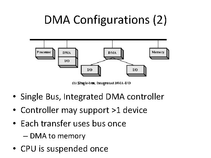 DMA Configurations (2) • Single Bus, Integrated DMA controller • Controller may support >1