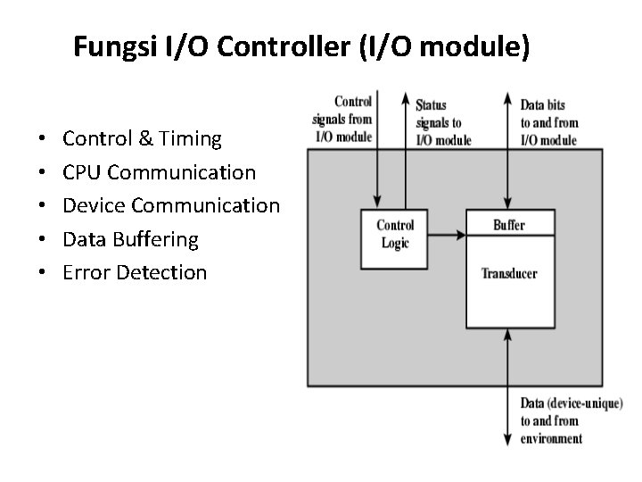 Fungsi I/O Controller (I/O module) • • • Control & Timing CPU Communication Device
