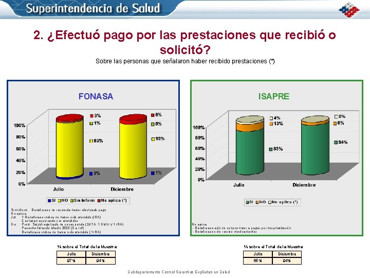 2. ¿Efectuó pago por las prestaciones que recibió o solicitó? Sobre las personas que