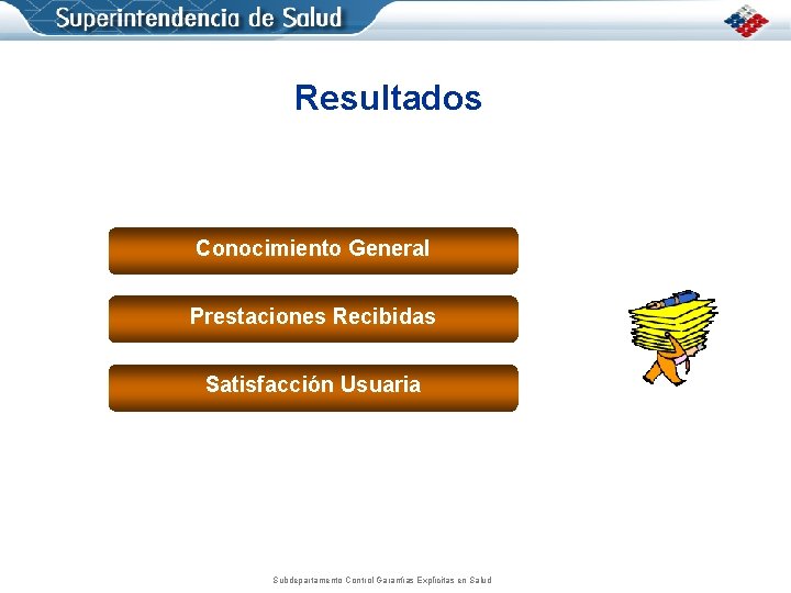 Resultados Conocimiento General Prestaciones Recibidas Satisfacción Usuaria Subdepartamento Control Garantías Explícitas en Salud 