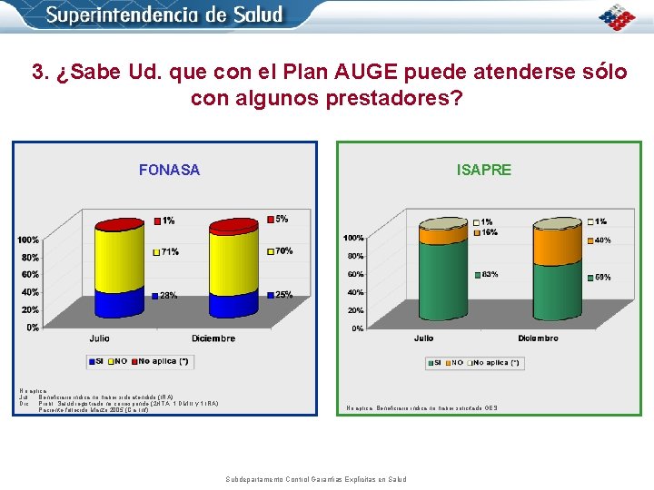 3. ¿Sabe Ud. que con el Plan AUGE puede atenderse sólo con algunos prestadores?