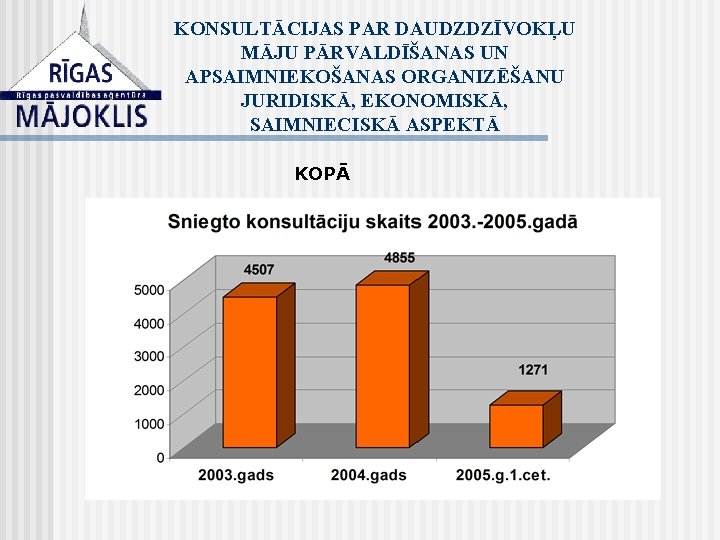 KONSULTĀCIJAS PAR DAUDZDZĪVOKĻU MĀJU PĀRVALDĪŠANAS UN APSAIMNIEKOŠANAS ORGANIZĒŠANU JURIDISKĀ, EKONOMISKĀ, SAIMNIECISKĀ ASPEKTĀ KOPĀ 