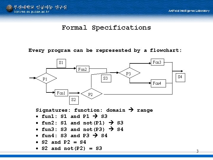 Formal Specifications Every program can be represented by a flowchart: Fcn 3 S 1