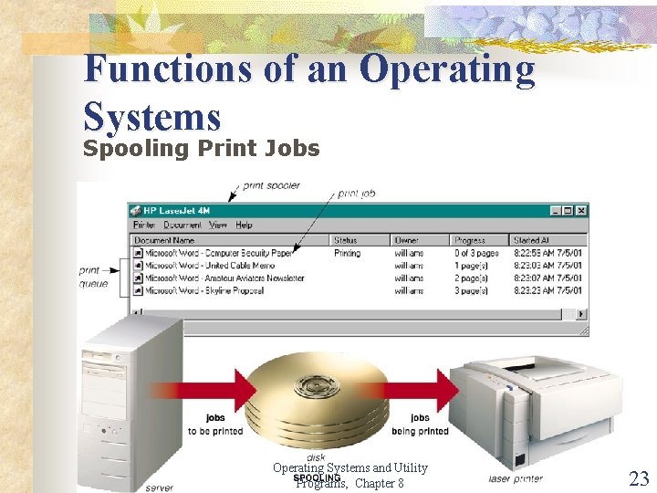 Functions of an Operating Systems Spooling Print Jobs Operating Systems and Utility Programs, Chapter