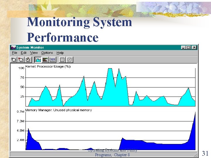 Monitoring System Performance Operating Systems and Utility Programs, Chapter 8 31 