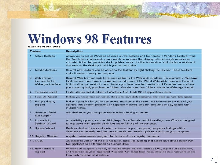 Windows 98 Features 41 