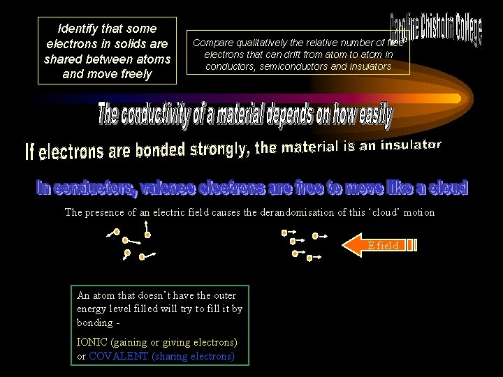 Identify that some electrons in solids are shared between atoms and move freely Compare