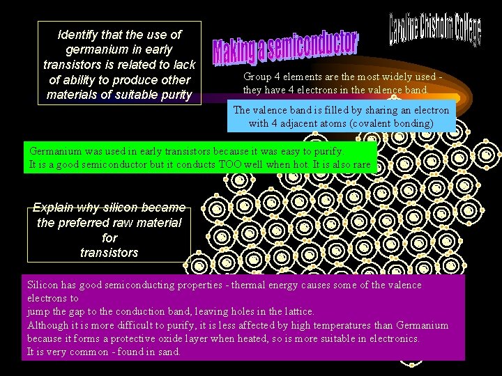 Identify that the use of germanium in early transistors is related to lack of