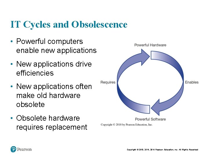 IT Cycles and Obsolescence • Powerful computers enable new applications • New applications drive