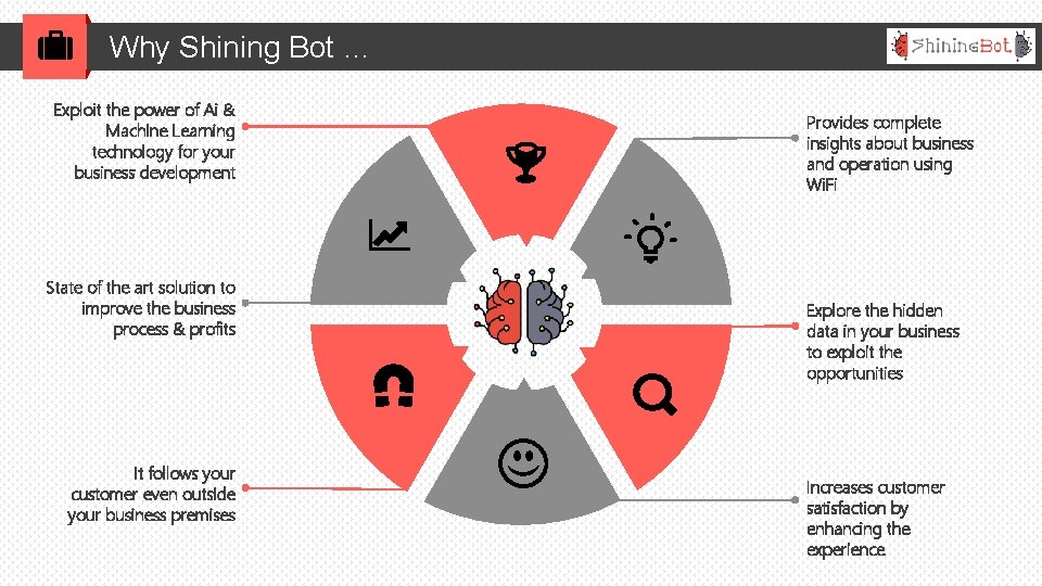 Why Shining Bot … Exploit the power of Ai & Machine Learning technology for