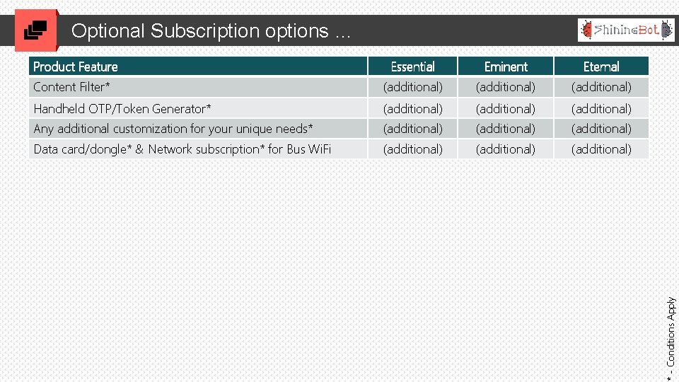 Product Feature Essential Eminent Eternal Content Filter* (additional) Handheld OTP/Token Generator* (additional) Any additional