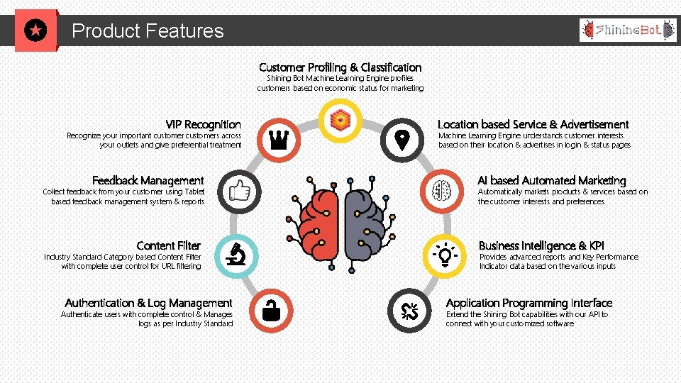 Product Features Customer Profiling & Classification Shining Bot Machine Learning Engine profiles customers based