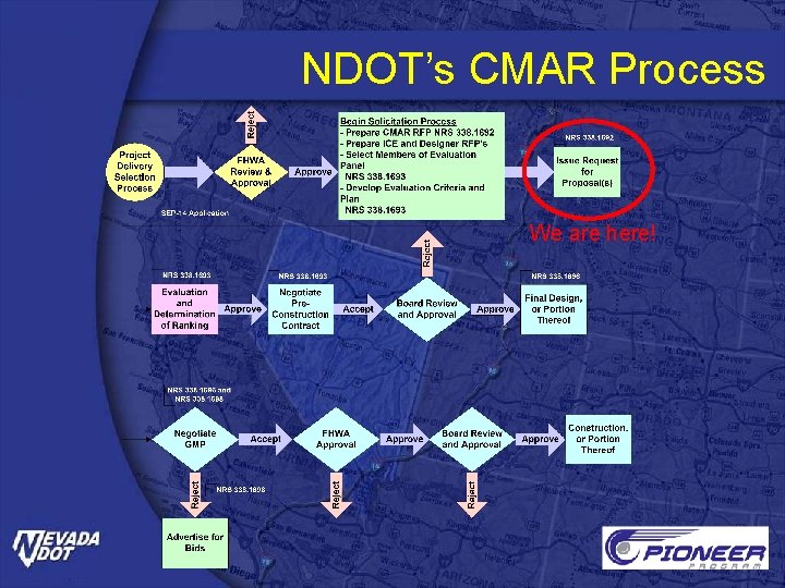 NDOT’s CMAR Process We are here! 