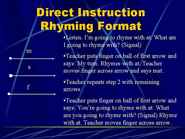 Direct Instruction Rhyming Format m s f • Listen. I’m going to rhyme with