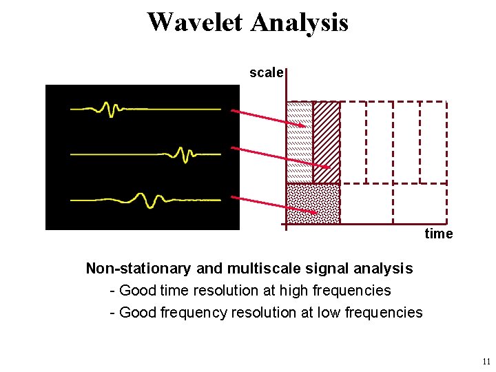 Wavelet Analysis scale time Non-stationary and multiscale signal analysis - Good time resolution at