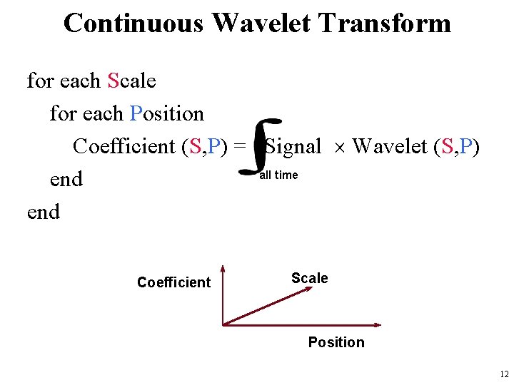 Continuous Wavelet Transform for each Scale for each Position Coefficient (S, P) = Signal