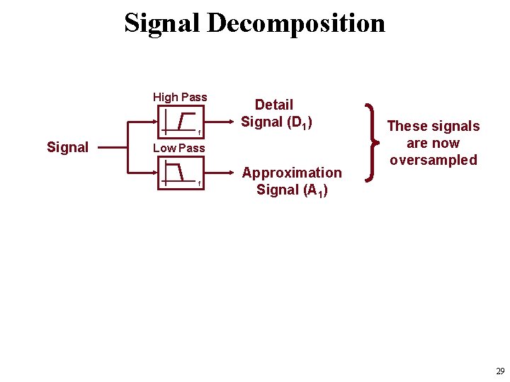 Signal Decomposition High Pass f Signal Detail Signal (D 1) Low Pass f Approximation