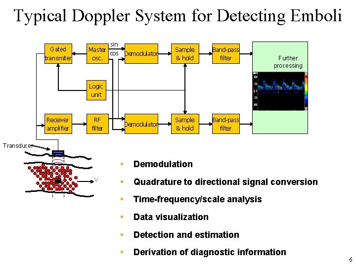 Typical Doppler System for Detecting Emboli Gated transmiter sin Master cos Demodulator osc. Sample