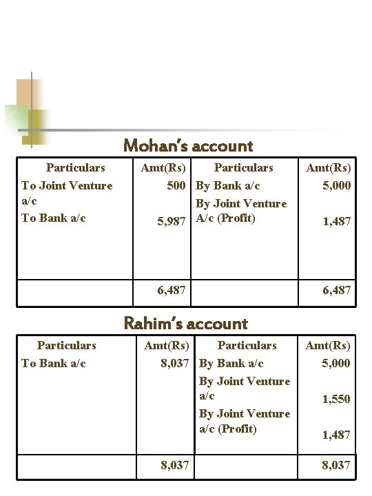 Mohan’s account Particulars To Joint Venture a/c To Bank a/c Amt(Rs) Particulars 500 By