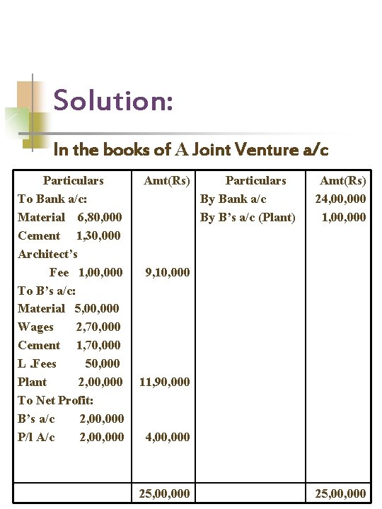 Solution: In the books of A Joint Venture a/c Particulars To Bank a/c: Material
