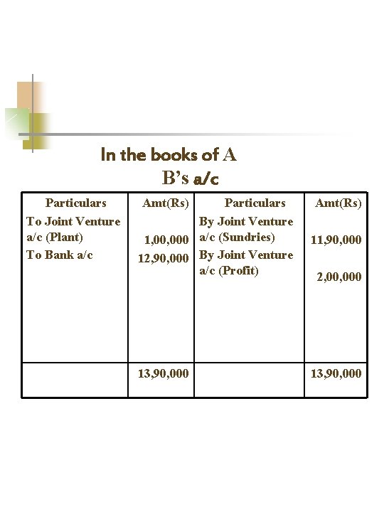 In the books of A B’s a/c Particulars To Joint Venture a/c (Plant) To