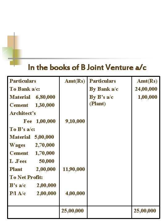 In the books of B Joint Venture a/c Particulars To Bank a/c: Material 6,