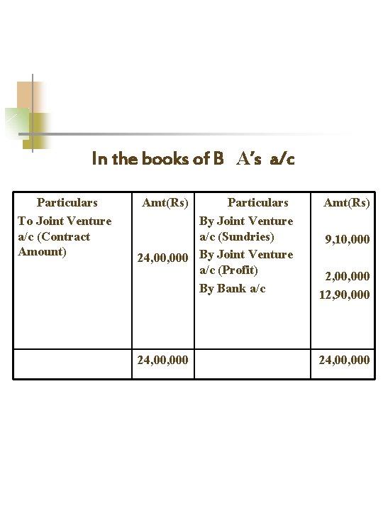 In the books of B A’s a/c Particulars To Joint Venture a/c (Contract Amount)