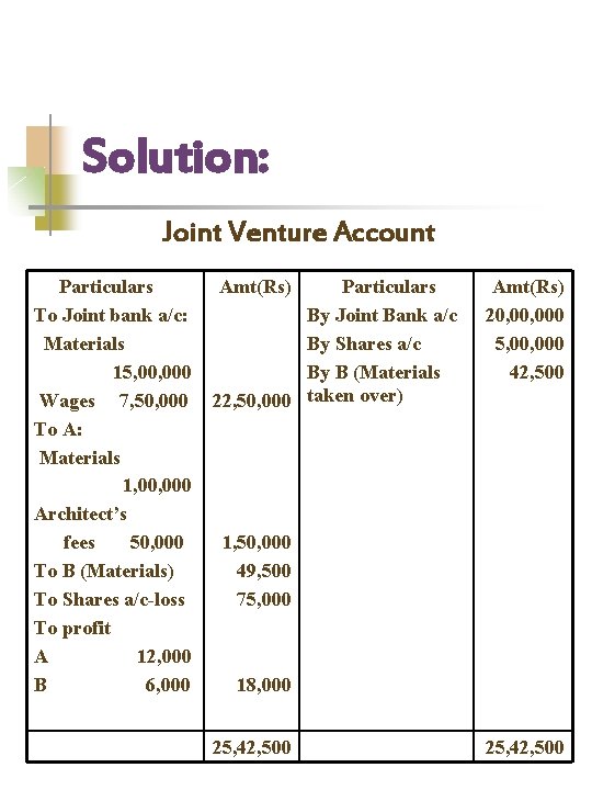 Solution: Joint Venture Account Particulars To Joint bank a/c: Materials 15, 000 Wages 7,