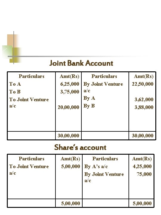 Joint Bank Account Particulars To A To B To Joint Venture a/c Amt(Rs) Particulars