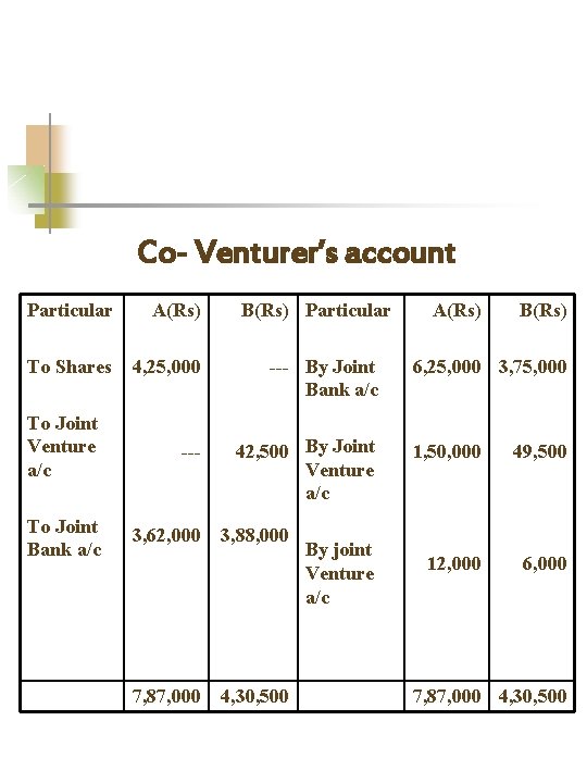 Co- Venturer’s account Particular A(Rs) To Shares 4, 25, 000 --- By Joint Bank