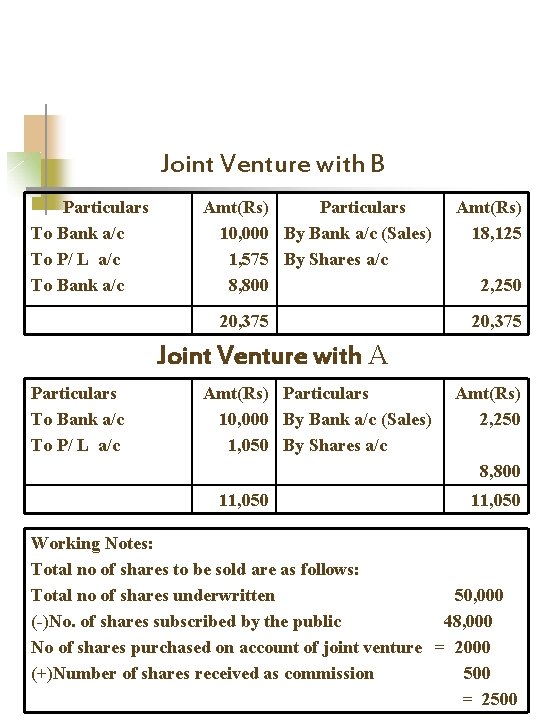 Joint Venture with B Particulars To Bank a/c To P/ L a/c To Bank