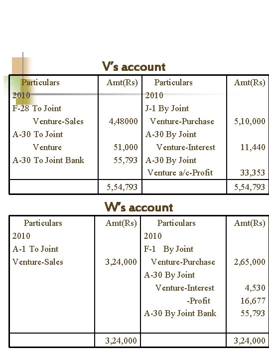 V’s account Particulars 2010 F-28 To Joint Venture-Sales A-30 To Joint Venture A-30 To