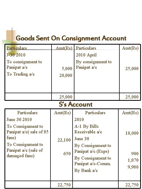 Goods Sent On Consignment Account Particulars J-30 2010 To consignment to Panipat a/c To