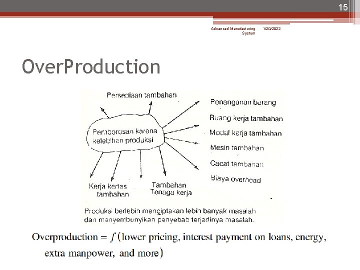 15 Advanced Manufacturing System Over. Production 1/20/2022 