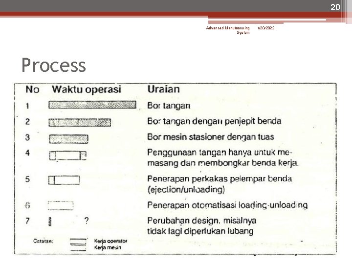 20 Advanced Manufacturing System Process 1/20/2022 