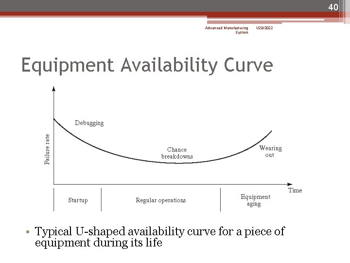 40 Advanced Manufacturing System 1/20/2022 Equipment Availability Curve • Typical U-shaped availability curve for