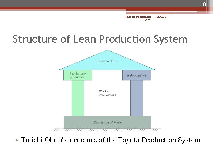 8 Advanced Manufacturing System 1/20/2022 Structure of Lean Production System • Taiichi Ohno's structure