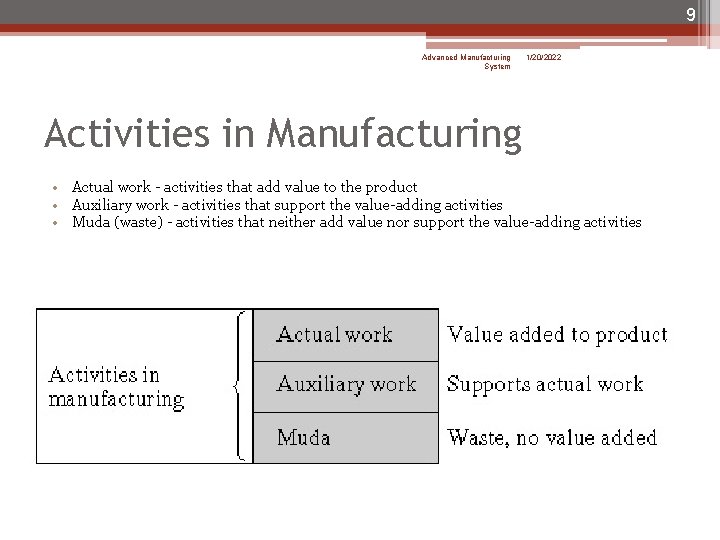 9 Advanced Manufacturing System 1/20/2022 Activities in Manufacturing • Actual work - activities that