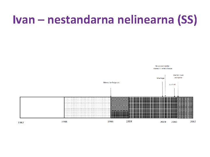 Ivan – nestandarna nelinearna (SS) 