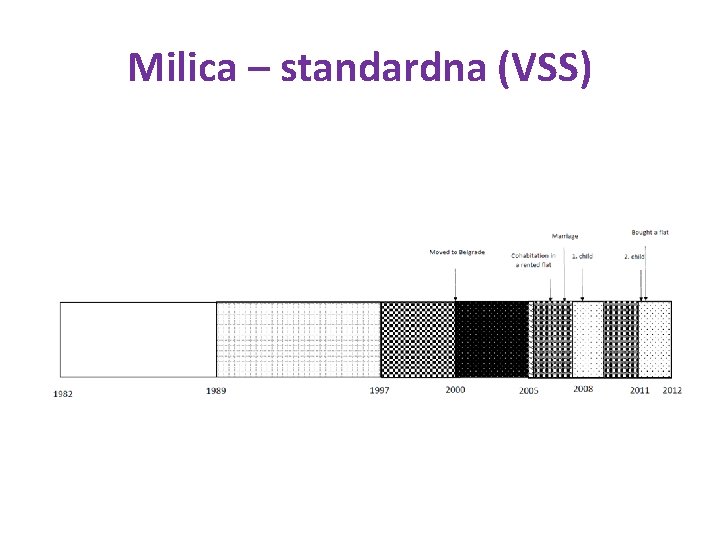 Milica – standardna (VSS) 