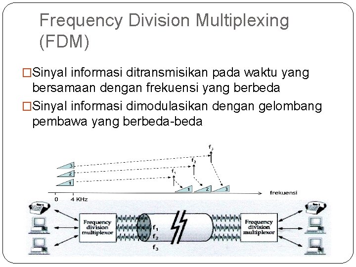 Frequency Division Multiplexing (FDM) �Sinyal informasi ditransmisikan pada waktu yang bersamaan dengan frekuensi yang