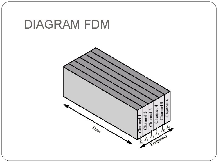 DIAGRAM FDM 