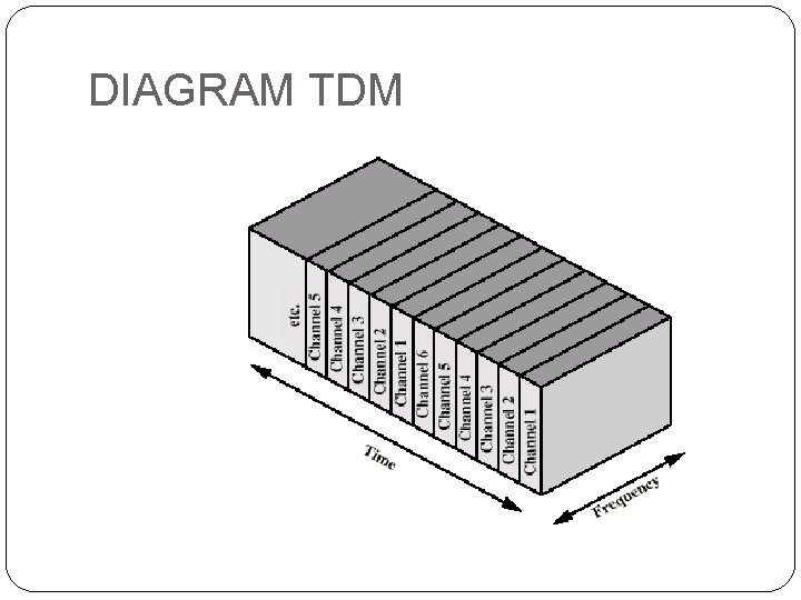 DIAGRAM TDM 