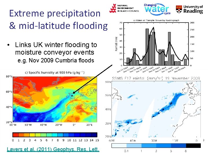 Current and future changes in precipitation and its