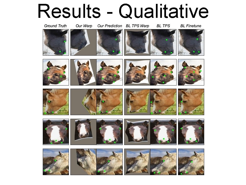 Results - Qualitative 